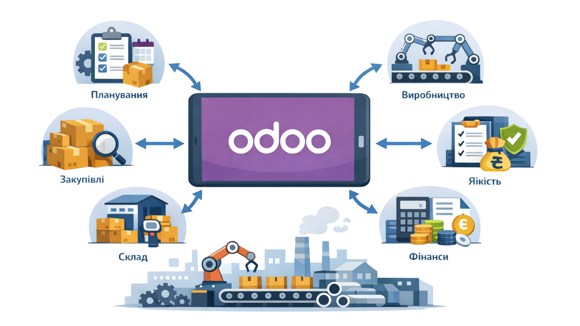 odoo-dlia-virobnitstv